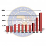 Cook County Foreclosures 1999 to 2008 Cook County Foreclosures 1999 to 2008